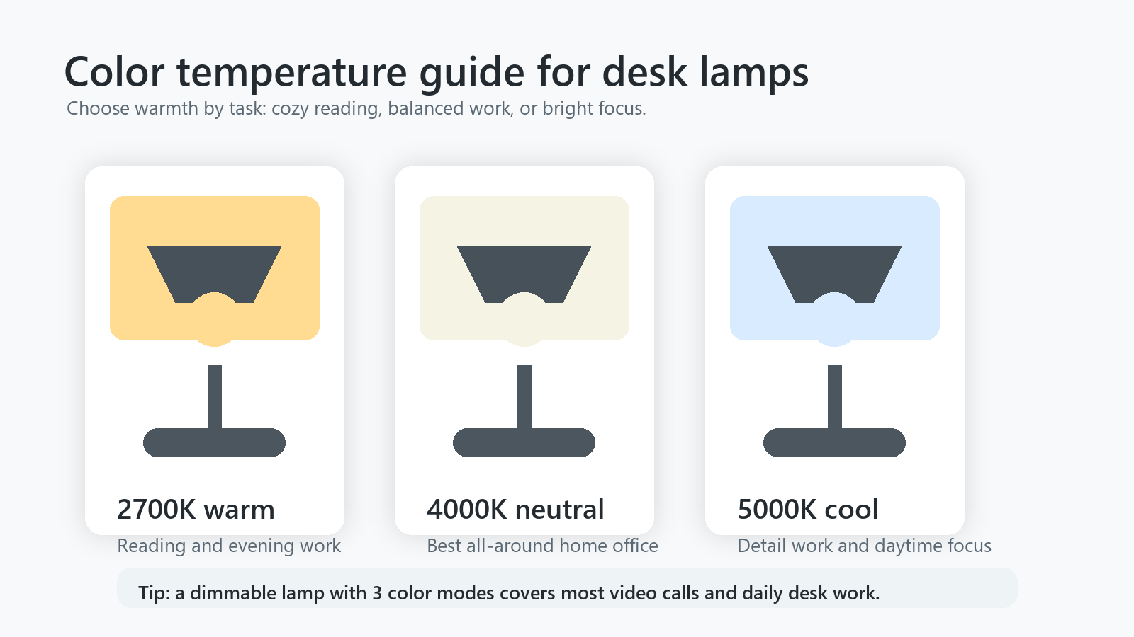 Desk lamp color temperature guide for warm neutral and cool light