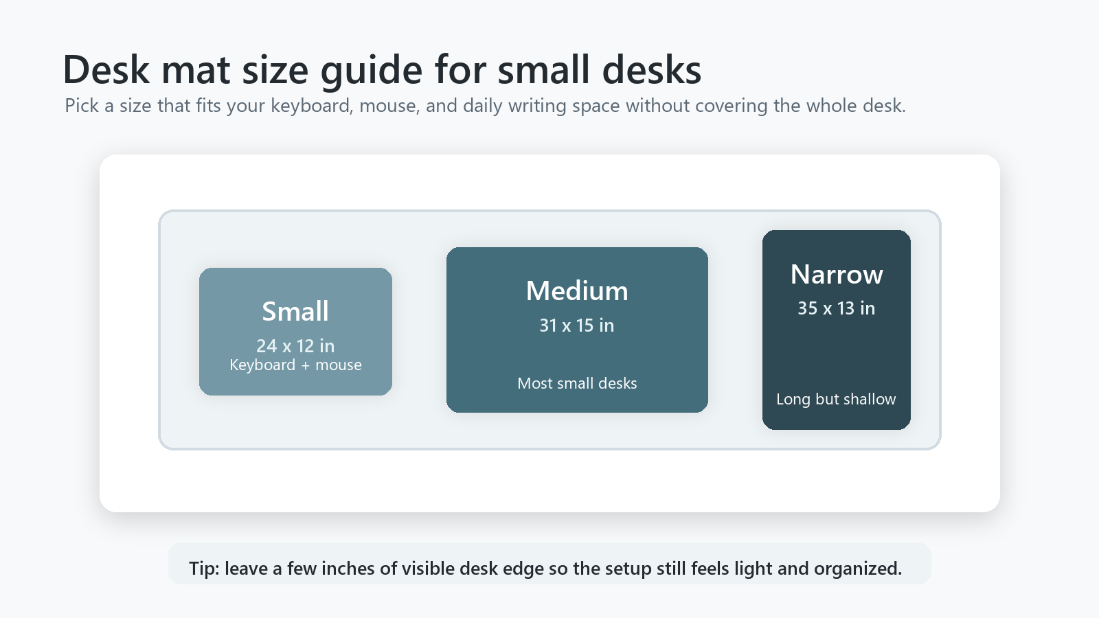 Desk mat size guide for small desks
